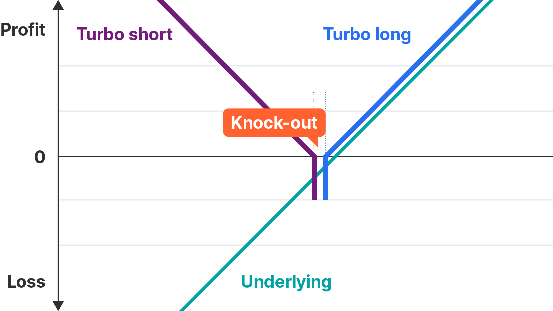 Turbo long short